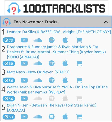 1001 tracklists